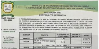 Con críticas, cierran negociación entre burócratas y Gobierno de Oaxaca: obtienen 8.2% de incremento