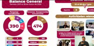 Oaxaca refuerza búsqueda de desaparecidos: más de 390 personas localizadas