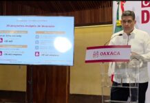 Oaxaca rompe récord en inversión: más de 277 mil mdp y 96 mil empleos en puerta