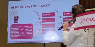 Exfuncionarios de Murat bajo la lupa: 98 mdp en sanciones y 200 años de inhabilitación