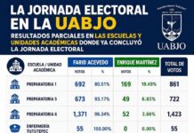 Farid Acevedo López aventaja con amplia diferencia en resultados preliminares de la elección a rector de la UABJO