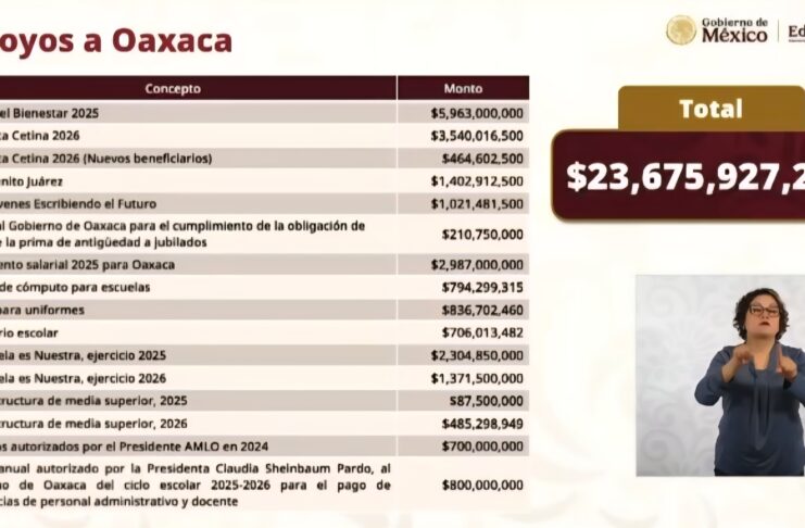 SEP resume inversión histórica de más de 23 mil millones en Oaxaca; CNTE continúa protestas a horas del mundial