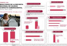 Impulsa Semovi mejoras en la calidad del transporte público; Oaxaca registra avances en la ENCIG 2025