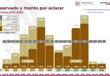 Ahora sí hay rendición de cuentas: Salomón Jara