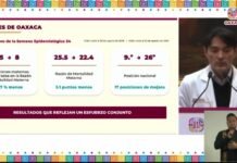 Oaxaca reporta reducción de muertes maternas; Salud fortalece estrategia “Cero Muerte Materna”