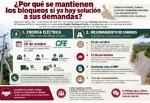 ¿POR QUÉ SE MANTIENEN LOS BLOQUEOS SI YA HAY RESPUESTAS A SUS DEMANDAS?